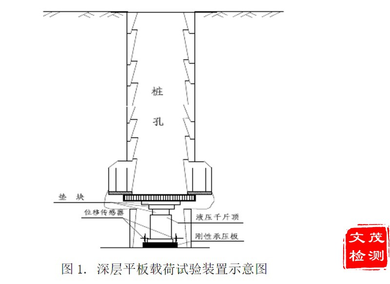 深層平板載荷試驗示意圖A.jpg